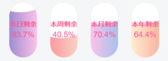 子比主题美化-添加优雅大方的时间进度小模块-夏蓝博客