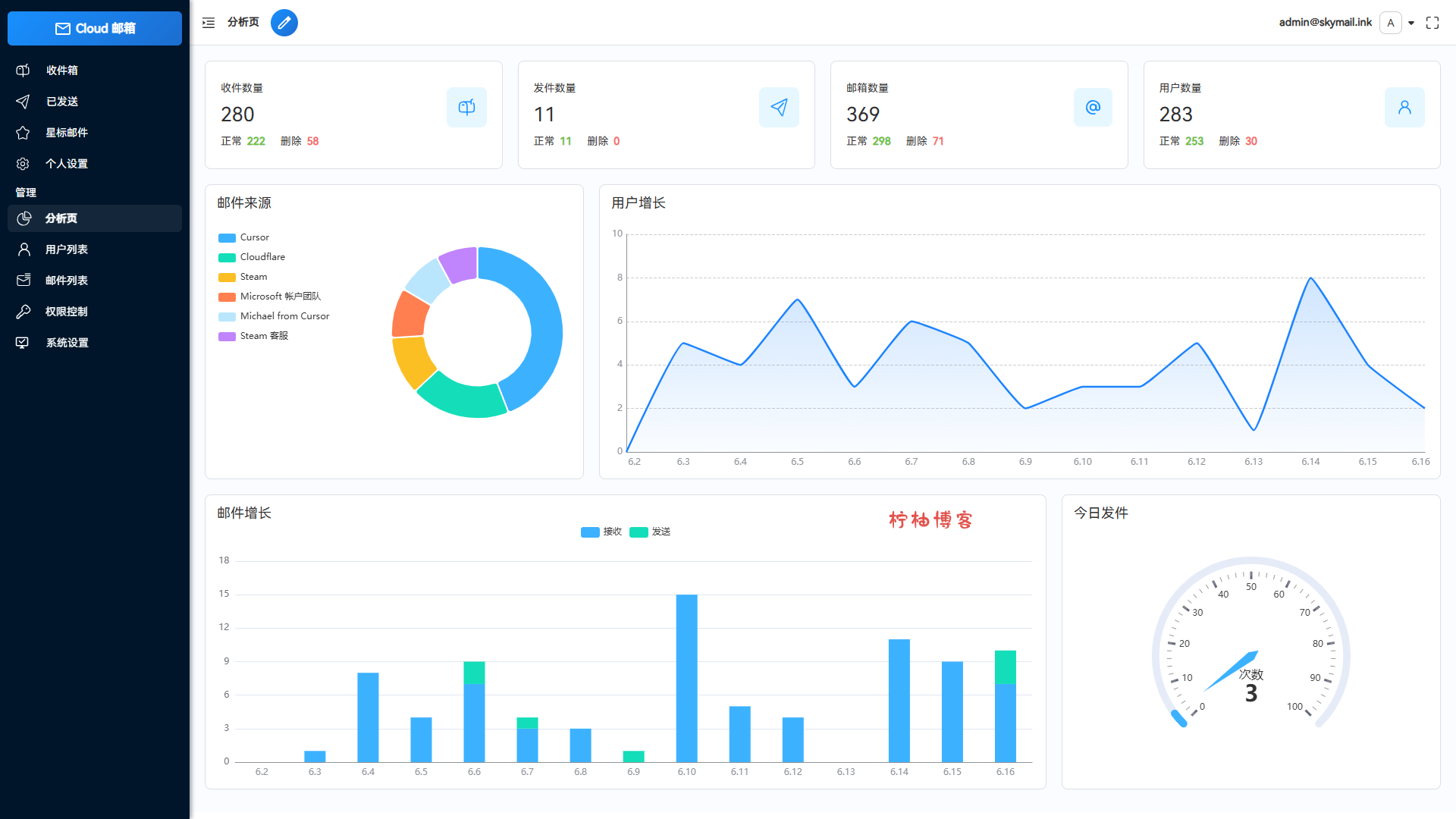Email邮箱服务系统源码 支持邮件TG转发-夏蓝社长