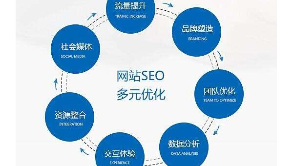 文章优化进阶技巧：深度优化提升 SEO 效果-夏蓝博客