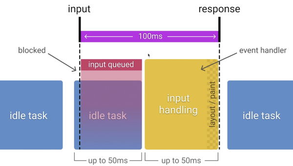 JTBC 系统服务器配置与 SEO 性能优化-夏蓝博客