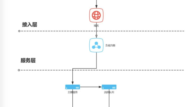 WordPress 服务器优化：为 SEO 提供坚实支撑-夏蓝博客