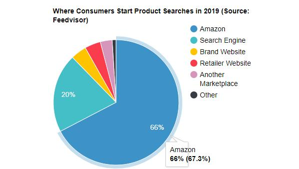 全面解析网站优化：文章、标题、SSL 面面观-夏蓝博客